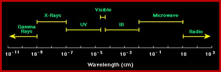 wavelengths